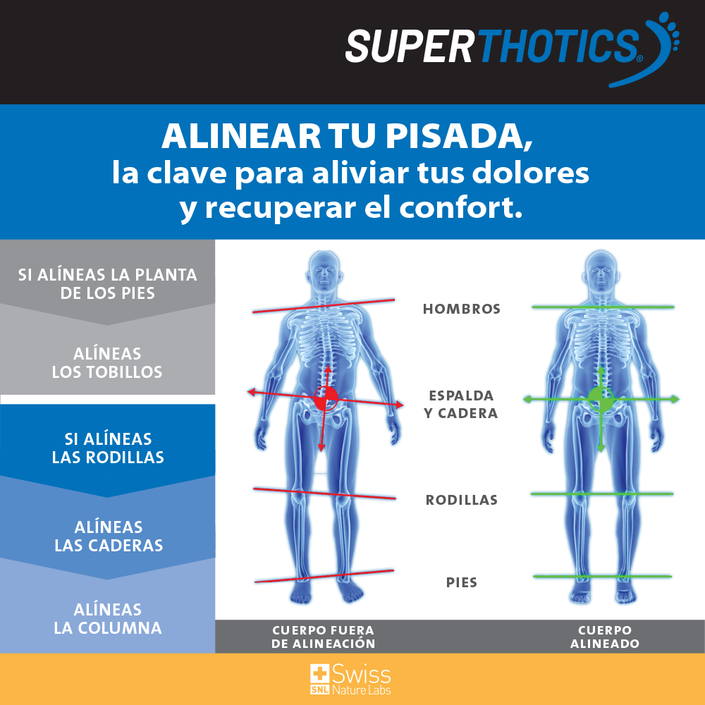 Superthotics Plantillas Personalizables